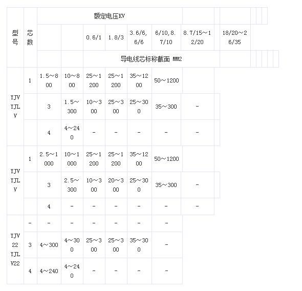 金聯宇電纜YJV電纜載流標準圖